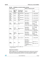 Preview for 117 page of STMicroelectronics SPEAr300 Reference Manual