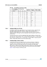 Preview for 122 page of STMicroelectronics SPEAr300 Reference Manual