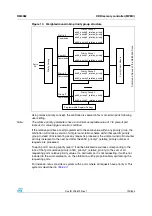 Preview for 123 page of STMicroelectronics SPEAr300 Reference Manual