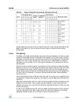 Preview for 129 page of STMicroelectronics SPEAr300 Reference Manual