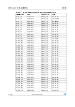 Preview for 146 page of STMicroelectronics SPEAr300 Reference Manual