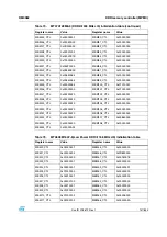 Preview for 147 page of STMicroelectronics SPEAr300 Reference Manual