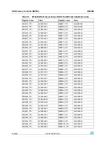 Preview for 148 page of STMicroelectronics SPEAr300 Reference Manual