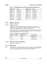 Preview for 149 page of STMicroelectronics SPEAr300 Reference Manual