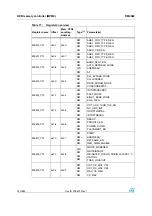 Preview for 150 page of STMicroelectronics SPEAr300 Reference Manual