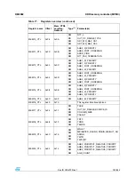 Preview for 151 page of STMicroelectronics SPEAr300 Reference Manual