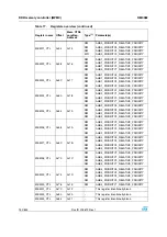 Preview for 152 page of STMicroelectronics SPEAr300 Reference Manual