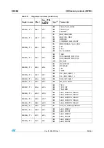 Preview for 153 page of STMicroelectronics SPEAr300 Reference Manual