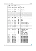 Preview for 154 page of STMicroelectronics SPEAr300 Reference Manual