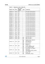 Preview for 155 page of STMicroelectronics SPEAr300 Reference Manual