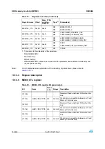 Preview for 156 page of STMicroelectronics SPEAr300 Reference Manual