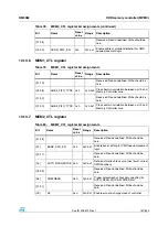 Preview for 157 page of STMicroelectronics SPEAr300 Reference Manual