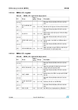 Preview for 158 page of STMicroelectronics SPEAr300 Reference Manual