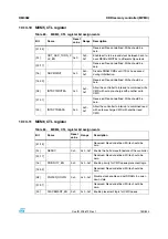 Preview for 159 page of STMicroelectronics SPEAr300 Reference Manual