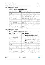 Preview for 160 page of STMicroelectronics SPEAr300 Reference Manual