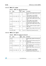 Preview for 161 page of STMicroelectronics SPEAr300 Reference Manual