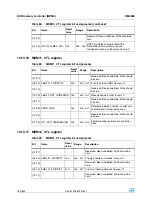 Preview for 162 page of STMicroelectronics SPEAr300 Reference Manual