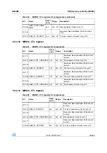 Preview for 163 page of STMicroelectronics SPEAr300 Reference Manual