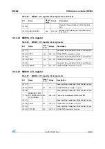 Preview for 165 page of STMicroelectronics SPEAr300 Reference Manual