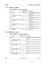 Preview for 167 page of STMicroelectronics SPEAr300 Reference Manual