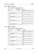 Preview for 168 page of STMicroelectronics SPEAr300 Reference Manual