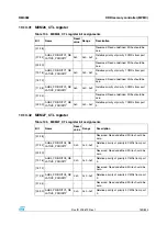 Preview for 169 page of STMicroelectronics SPEAr300 Reference Manual