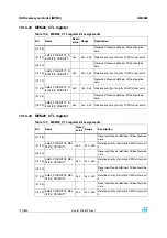 Preview for 170 page of STMicroelectronics SPEAr300 Reference Manual