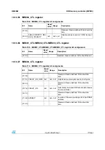 Preview for 171 page of STMicroelectronics SPEAr300 Reference Manual