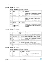 Preview for 172 page of STMicroelectronics SPEAr300 Reference Manual