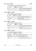 Preview for 174 page of STMicroelectronics SPEAr300 Reference Manual