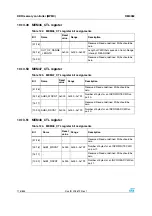 Preview for 176 page of STMicroelectronics SPEAr300 Reference Manual