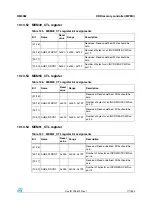 Preview for 177 page of STMicroelectronics SPEAr300 Reference Manual