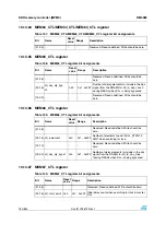 Preview for 180 page of STMicroelectronics SPEAr300 Reference Manual