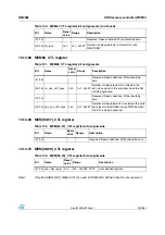 Preview for 181 page of STMicroelectronics SPEAr300 Reference Manual