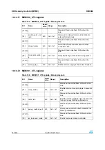 Preview for 182 page of STMicroelectronics SPEAr300 Reference Manual