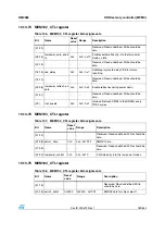 Preview for 183 page of STMicroelectronics SPEAr300 Reference Manual