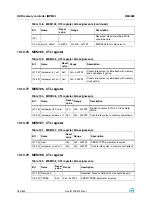 Preview for 184 page of STMicroelectronics SPEAr300 Reference Manual