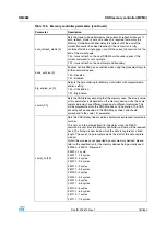 Preview for 187 page of STMicroelectronics SPEAr300 Reference Manual