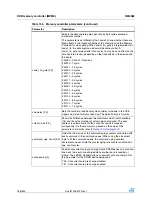 Preview for 188 page of STMicroelectronics SPEAr300 Reference Manual