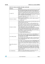 Preview for 189 page of STMicroelectronics SPEAr300 Reference Manual