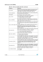 Preview for 190 page of STMicroelectronics SPEAr300 Reference Manual