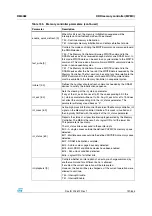 Preview for 191 page of STMicroelectronics SPEAr300 Reference Manual