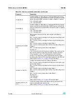 Preview for 192 page of STMicroelectronics SPEAr300 Reference Manual