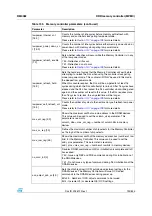 Preview for 193 page of STMicroelectronics SPEAr300 Reference Manual