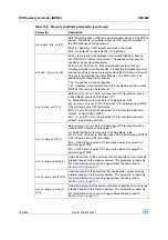 Preview for 194 page of STMicroelectronics SPEAr300 Reference Manual