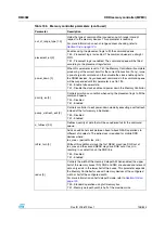 Preview for 195 page of STMicroelectronics SPEAr300 Reference Manual