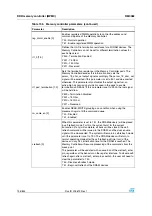 Preview for 196 page of STMicroelectronics SPEAr300 Reference Manual