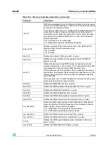 Preview for 197 page of STMicroelectronics SPEAr300 Reference Manual