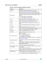 Preview for 198 page of STMicroelectronics SPEAr300 Reference Manual