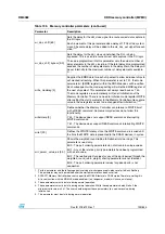 Preview for 199 page of STMicroelectronics SPEAr300 Reference Manual